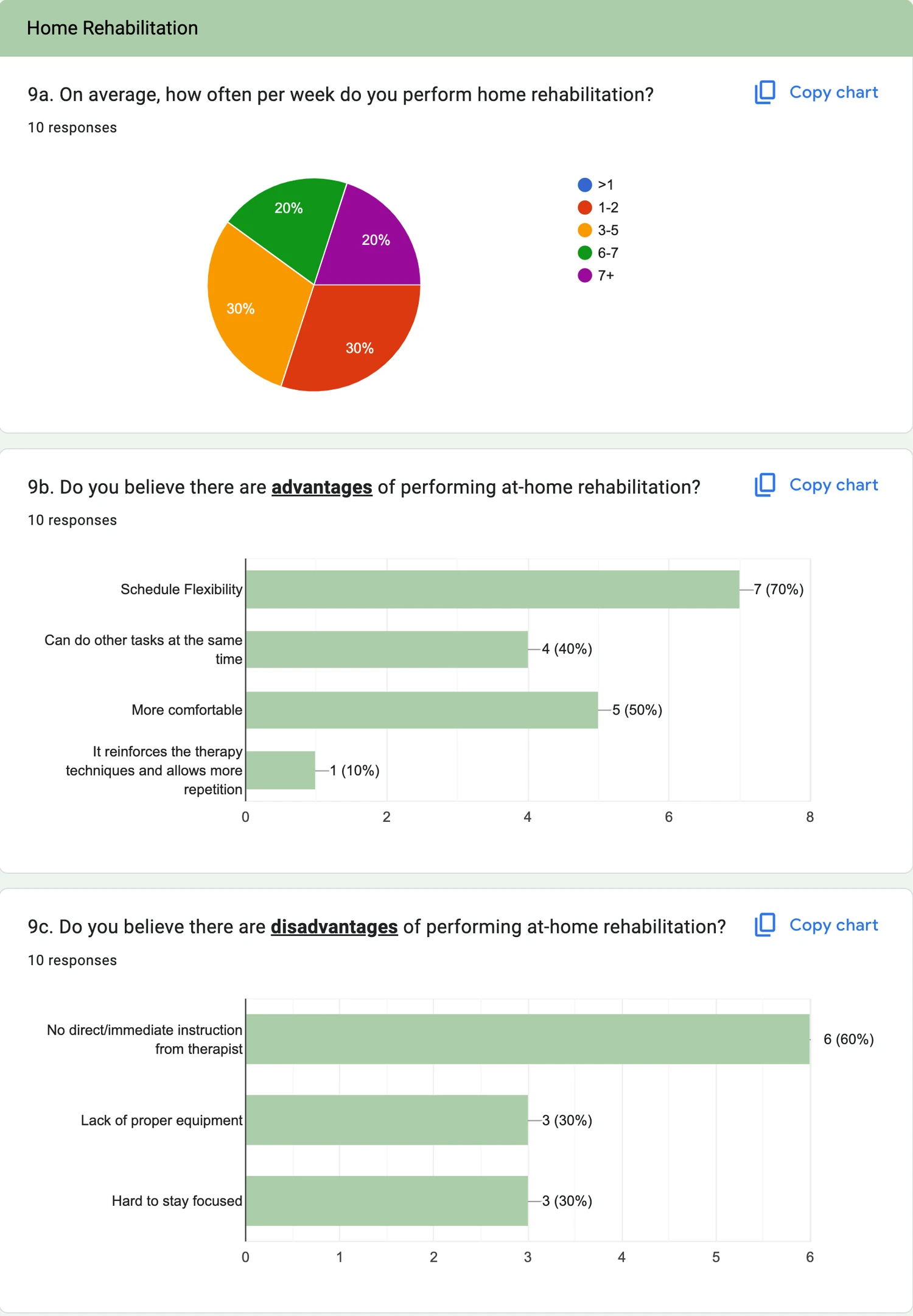 Healinghand - Research 2