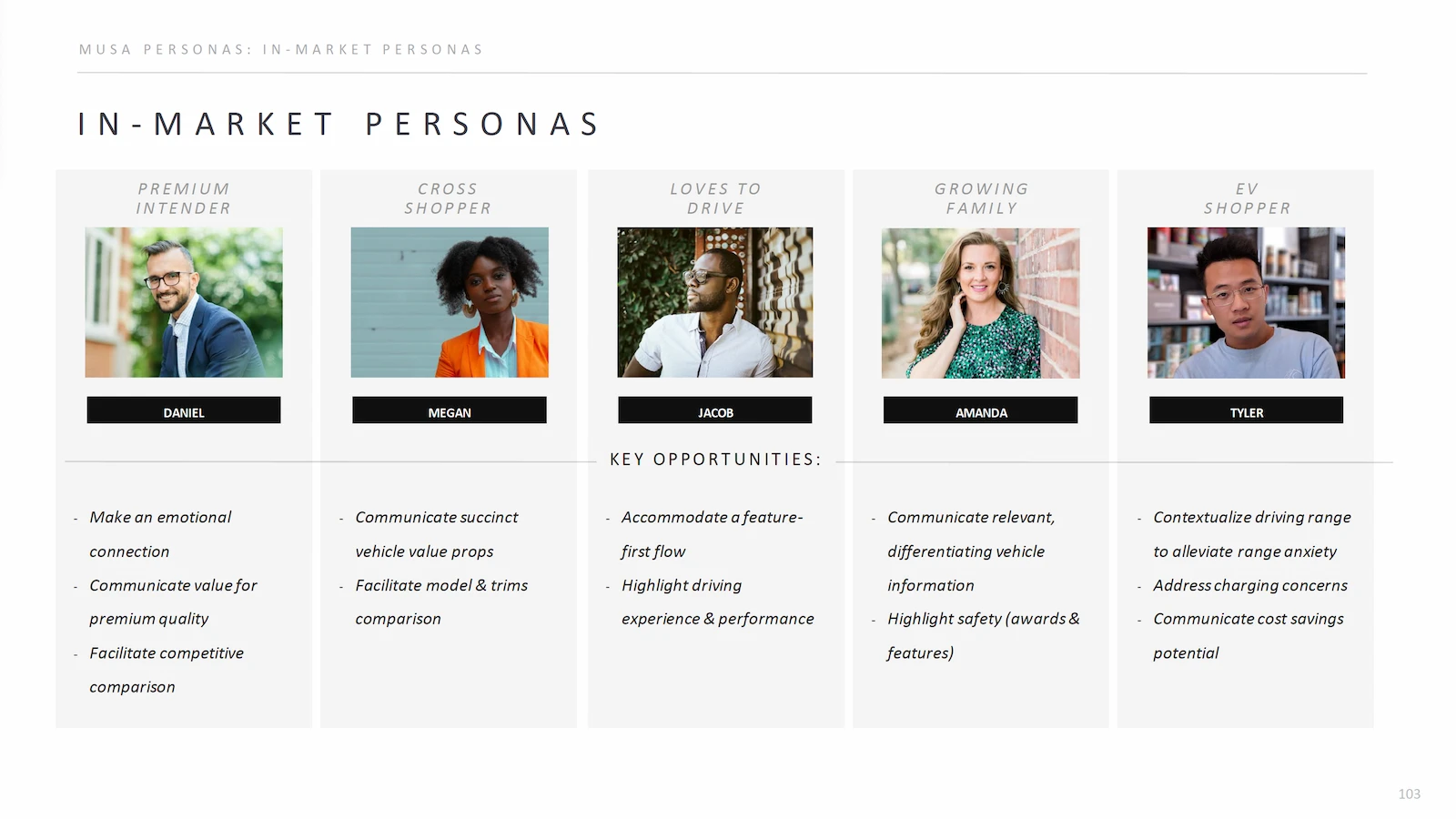 Mazda - Personas