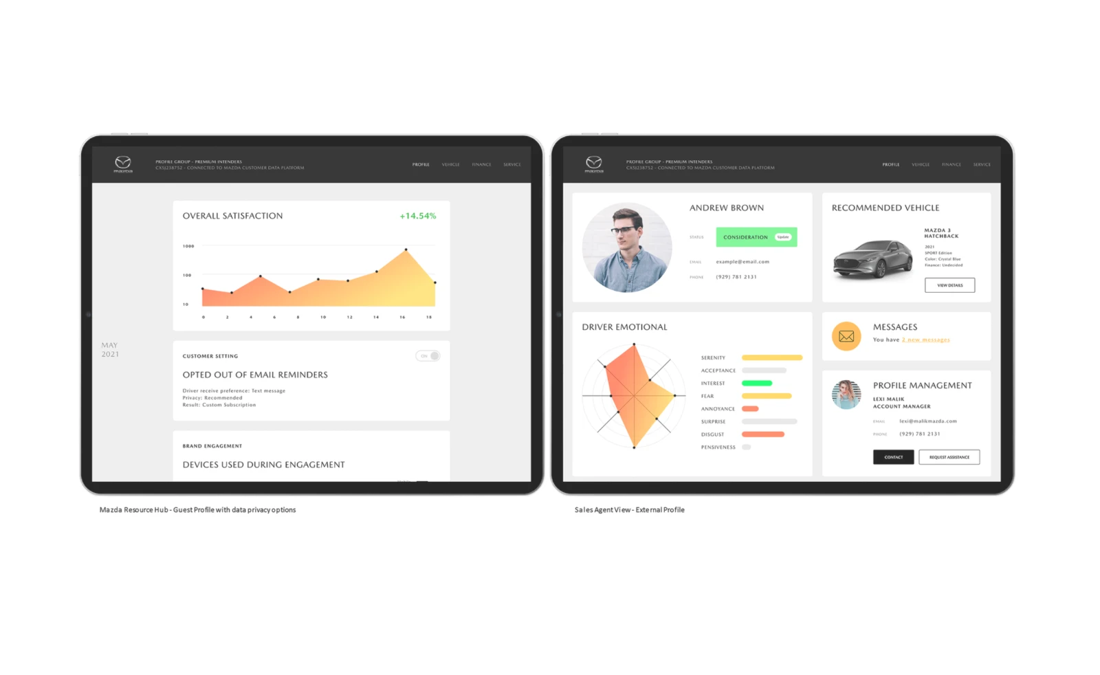 Mazda - Resource Hub
