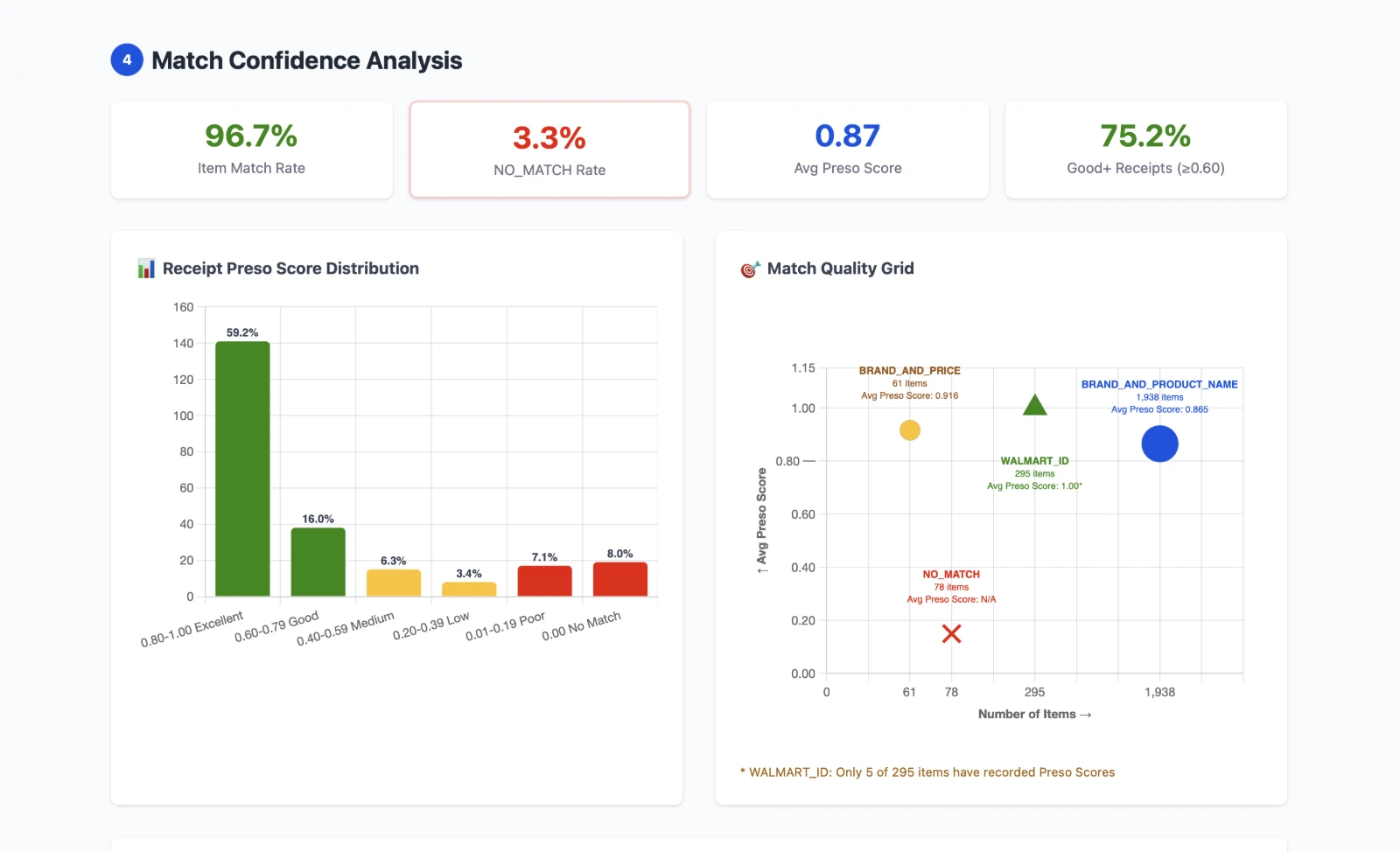 Walmart - Insight Match
