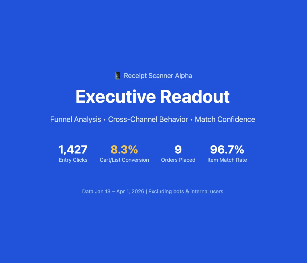 Walmart - Insight Summary
